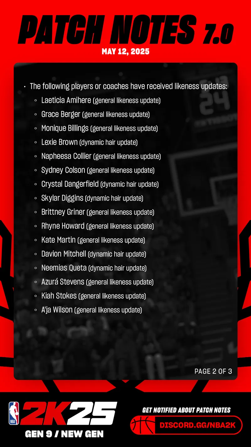 图片[1]_【游戏动态】《NBA 2K25》Steam版更新预告：第7赛季前发布_ModFans