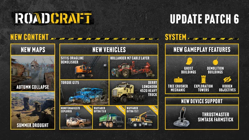 图片[1]_【游戏动态】《RoadCraft》6.0版更新上线，新增两张地图与七款载具_ModFans