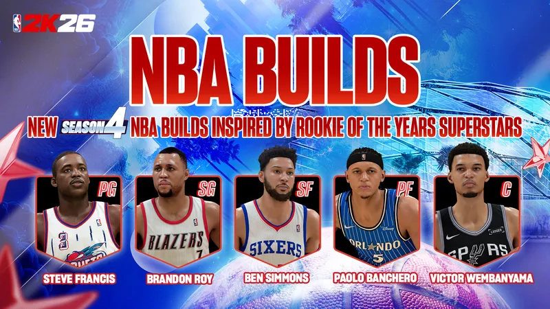图片[1]_【游戏动态】NBA 2K26第四赛季全明星盛宴：文班亚马与马克西领衔，洛杉矶星光璀璨_ModFans
