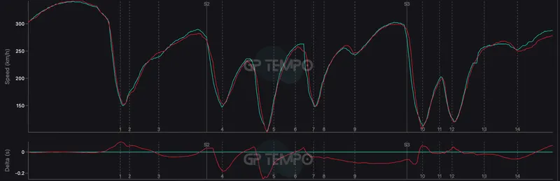 图片[2]-[F1] 汉密尔顿错失杆位的关键瞬间：0.064秒之差背后的故事-ModFans