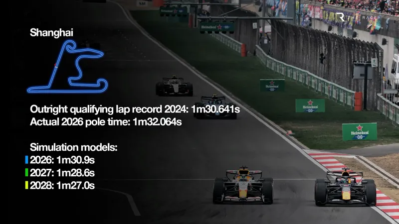 图片[3]-[F1] F1 2027/28引擎规则调整：模拟数据揭示圈速与极速真实提升-ModFans