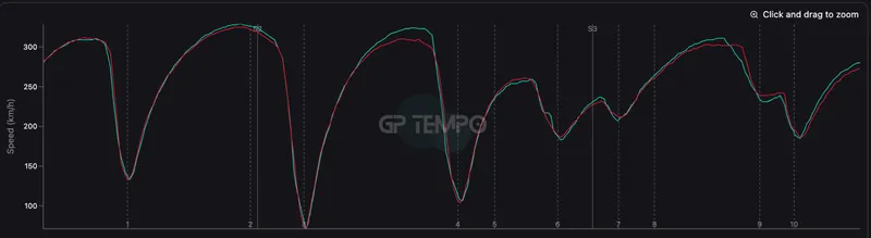 图片[2]-[F1] 法拉利引擎升级首秀遇挫：奥地利站暴露多重短板-ModFans