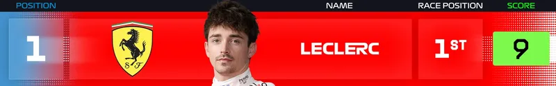 图片[2]-[F1] 英国大奖赛实力榜：勒克莱尔登顶，安东内利与拉塞尔同进前十-ModFans