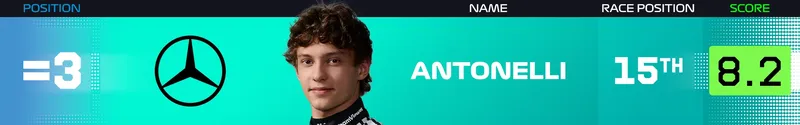图片[4]-[F1] 英国大奖赛实力榜：勒克莱尔登顶，安东内利与拉塞尔同进前十-ModFans