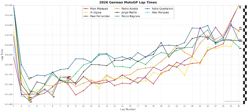图片[3]-[MotoGP] 马奎兹揭秘萨克森林：前轮压力过大被迫减速-ModFans