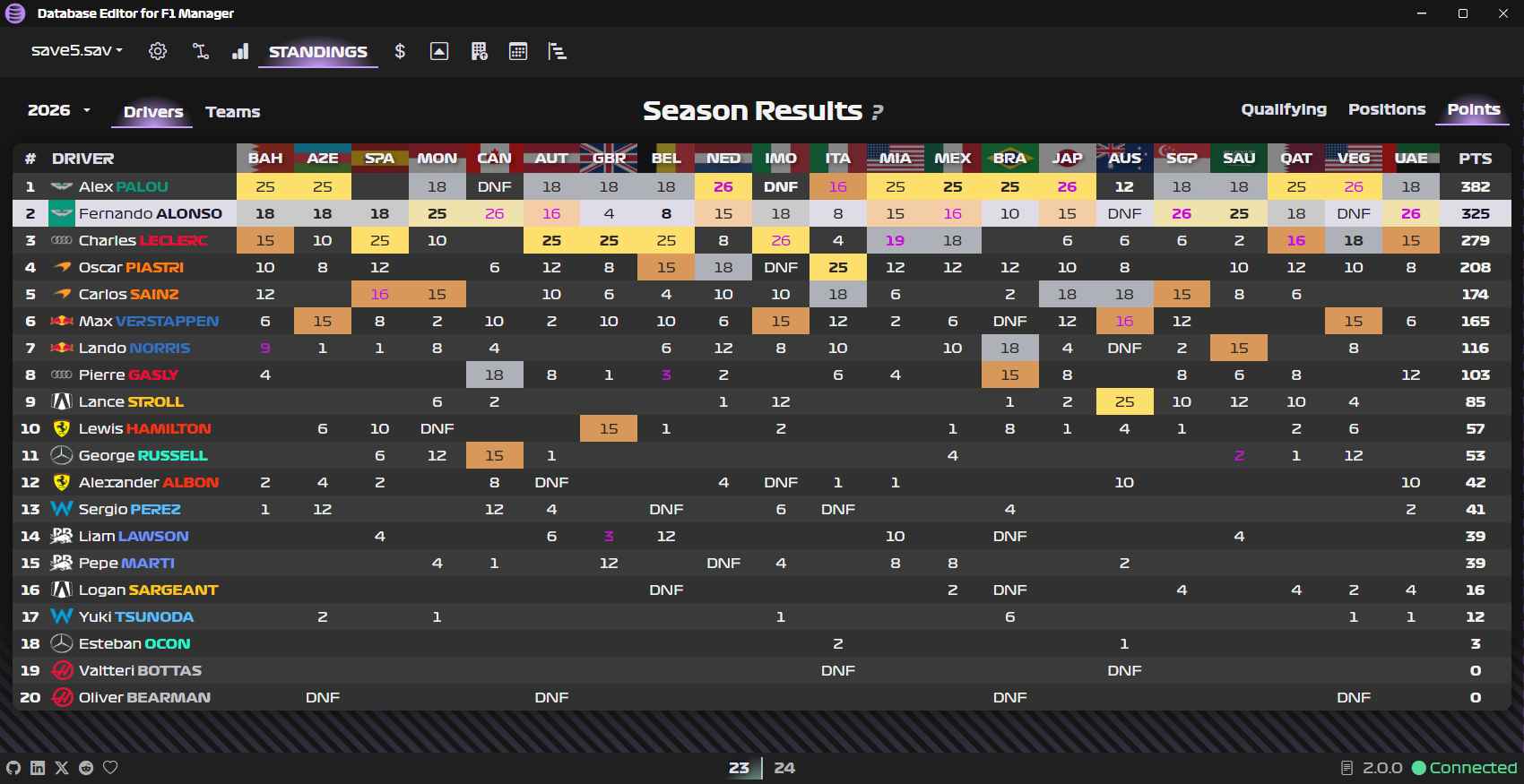 F1车队经理2024 存档数据编辑器(更新2.1.12)_模组展示