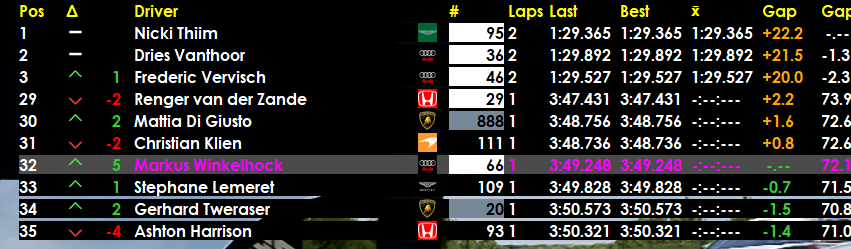 图片[12]_神力科莎：竞速    ACC数据统计工具_ModFans