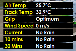 图片[14]_神力科莎：竞速    ACC数据统计工具_ModFans