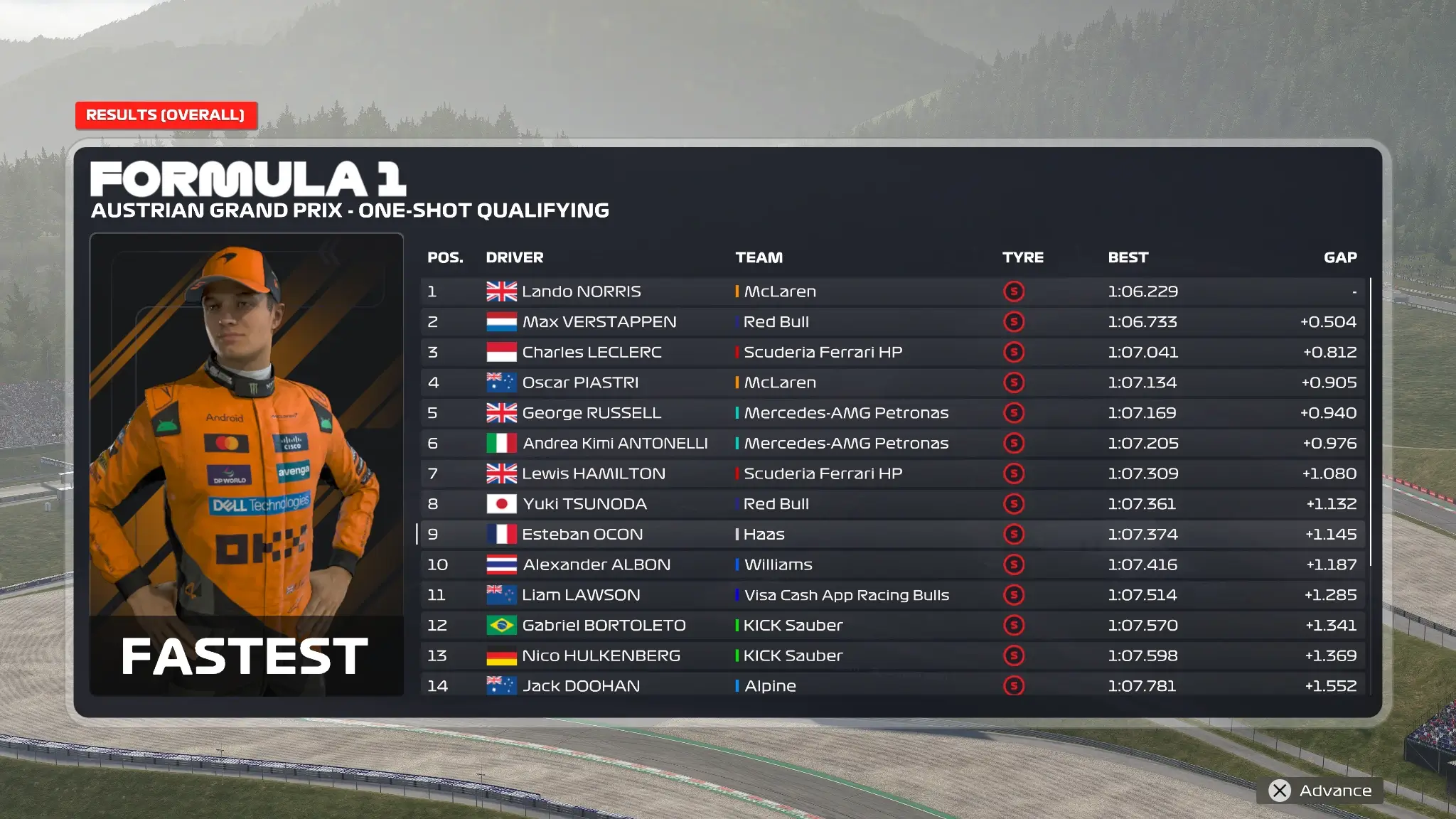 F1 25    2025赛季车队/车手的真实表现_ModFans