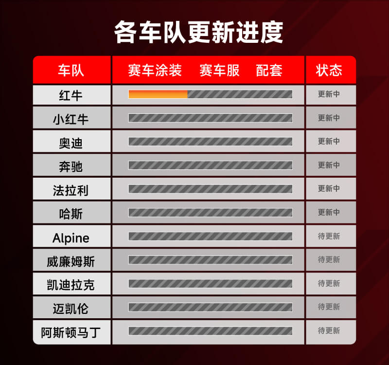 图片[1]_F1 24     2026赛季DLC_ModFans