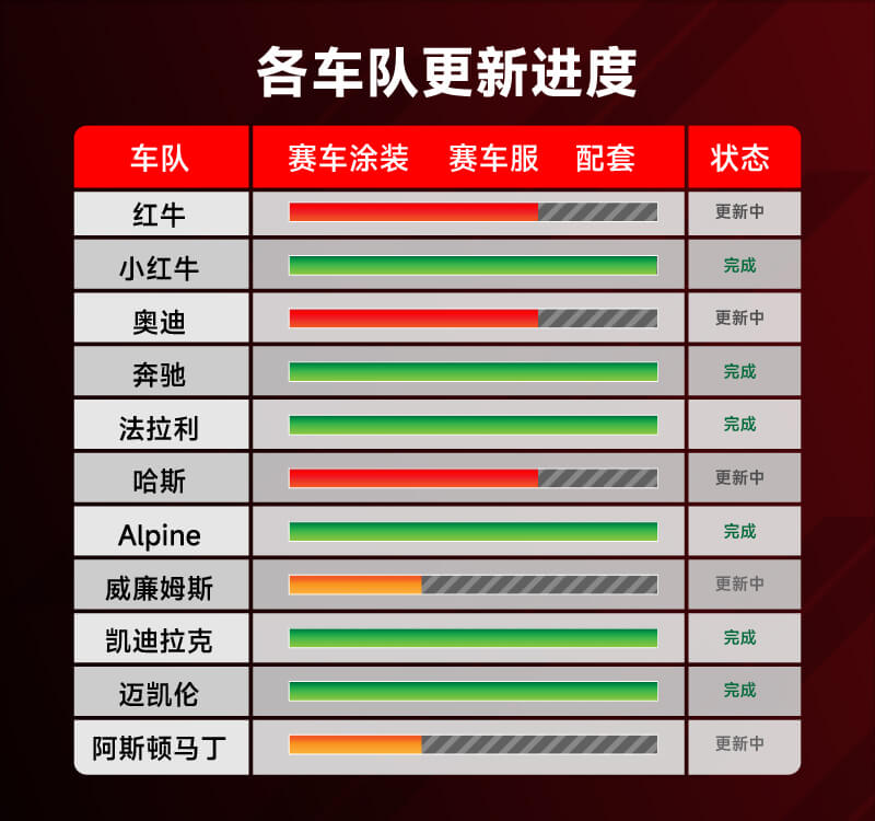 图片[1]_F1 25      2026赛季DLC_ModFans