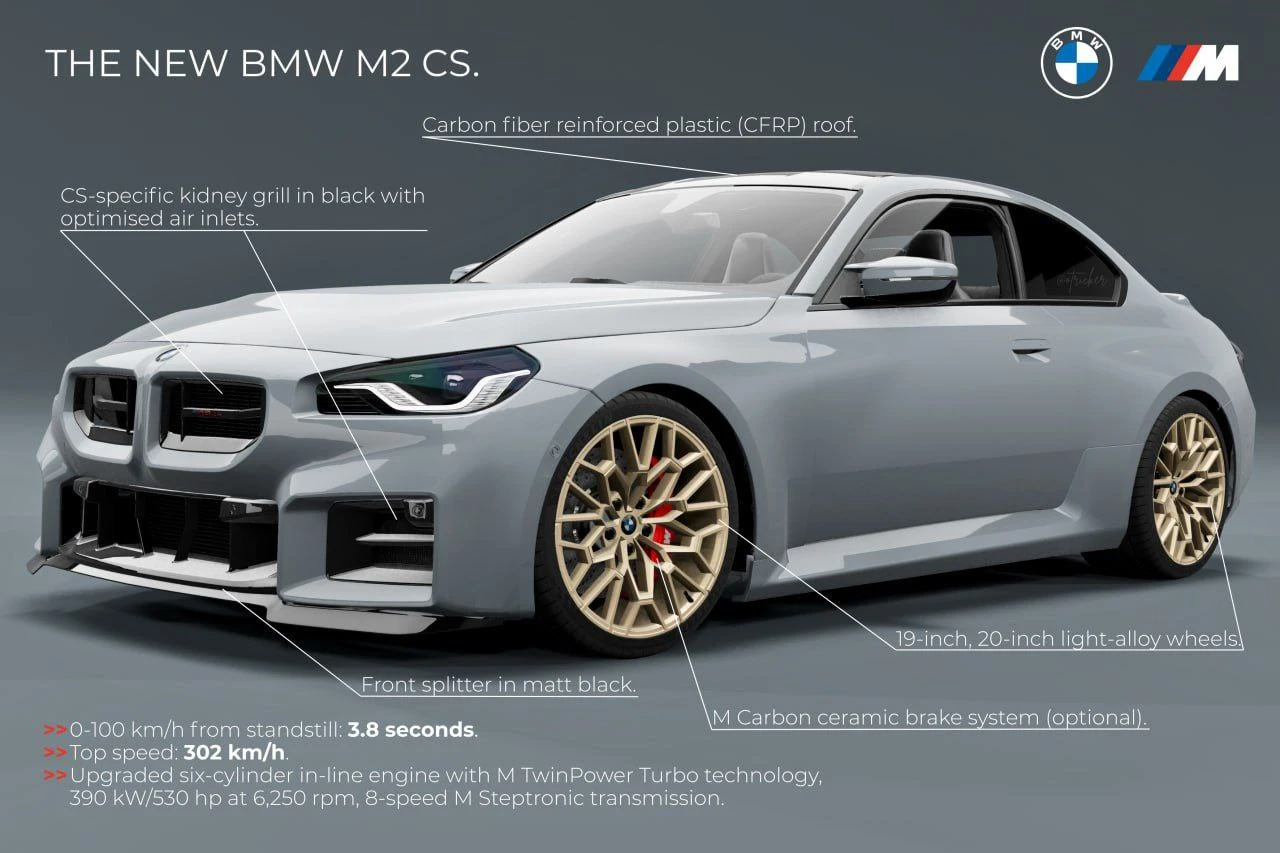 BeamNG.Drive ⚡?2022-2025 宝马M2 G87 v3 47配置_ModFans